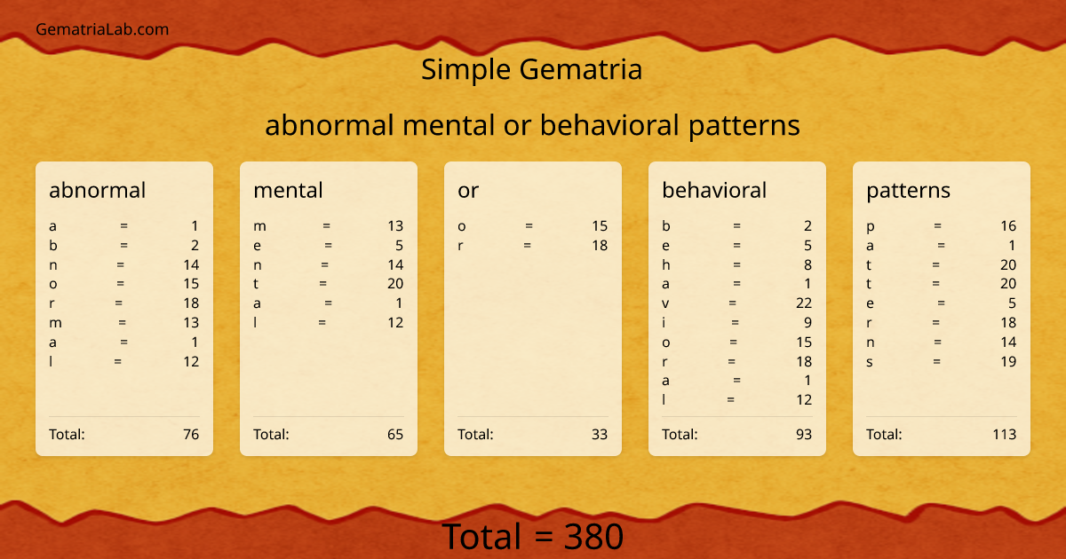 abnormal mental or behavioral patterns in simple Gematria